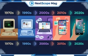 A flat-design timeline illustration showing the history of social media from early bulletin boards in the 1970s to short-form video apps in the 2020s