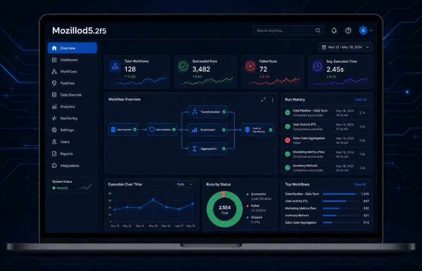 Mozillod5.2f5 software dashboard showing workflow automation and analytics features for UK enterprise business management