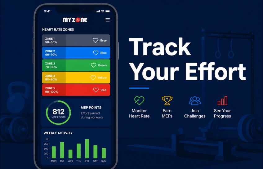 txmyzone Myzone app heart rate zone tracking dashboard on smartphone with MEP points and color-coded effort zones